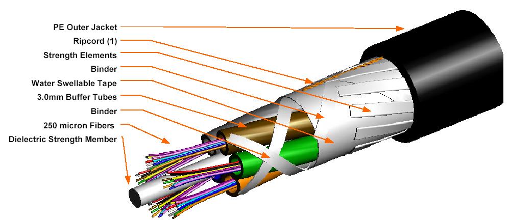 WEB_Image%20FiberKabel%20SM%20Ute%20DL%2