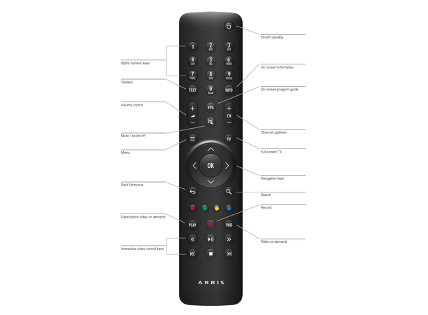 IPTV Fjernkontroll REX IR Fjernkontroll for VIP1113 STB 
