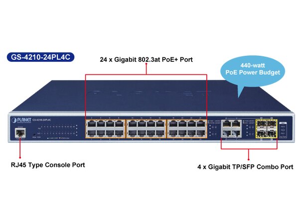 Switch PoE+ 24-port L2/4 Managed Planet 440w, 24p 802.3at PoE + 4p SFP/TP 