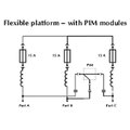 Splitter stamlinje 2-veis PS3-F1300-02 DOCSIS 3.1, 5-1300 MHz, 10amp, DKT