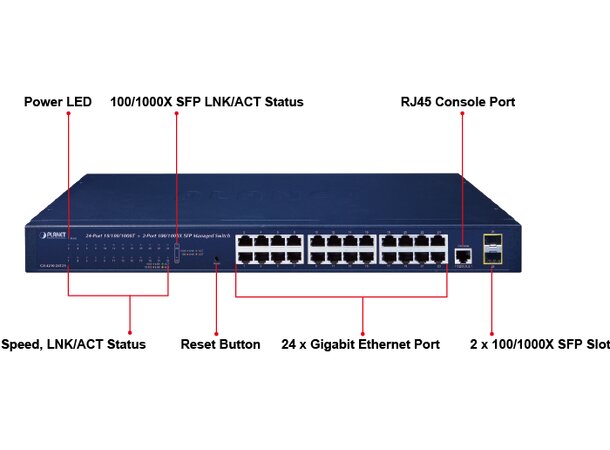 Switch LAN 24p Layer2/4 Managed Planet 24x 10/100/1000-T + 2x 100/1000-XSFP 