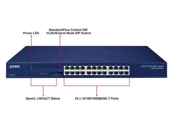 Switch LAN 24p Gigabit Unmanaged Planet 24p 10/100/1000BASE-T Gigabit Ethernet 