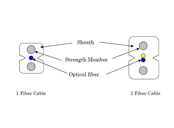 FiberKabel SM Low Friction G02 LSZH 500m G657A2, Dca, Reelex boks 500m 