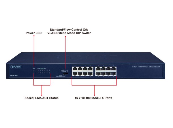 Switch LAN 16p Unmanaged Planet 16p 10/100 Power Saving 