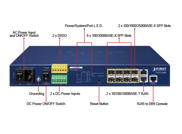 Switch LAN 8p Layer2+ Managed Planet Metro 6x100/1000X SFP + 2x 1G/2.5 SFP 