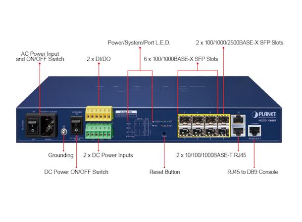 Switch LAN 8p Layer2+ Managed Planet Metro 6x100/1000X SFP + 2x 1G/2.5 SFP