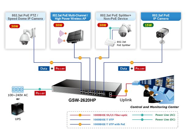 Switch PoE+ 24-port Unmanaged Planet 24p 10/100/1000T 802.3at PoE + 2p SFP 