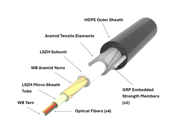 Fiber drop cable A1 Dual-sheathed HDPE Singlemode, G.657.A1, 4-fiber 