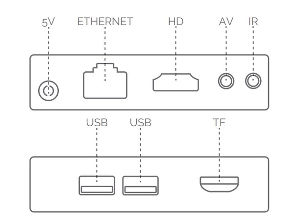 IPTV Set-top boks EK 4K for bruk med EK for hotel-TV system 