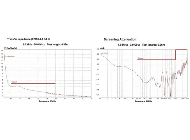 Apparatkabel IEC 10,0m hvit LSOH DKT ANT-10000-IEA, IEC han-hun, klasse A 