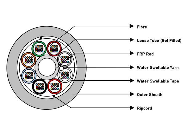 FiberKabel SM Kanal G48 MT PE G657A1, 8,5 mm, EIA/TIA fargekode 