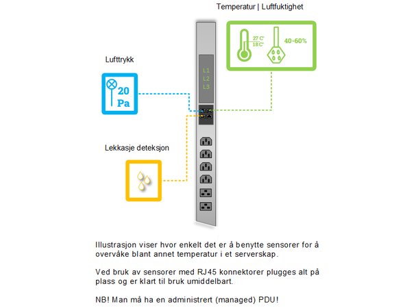Lekkasje, kabel sensor, 3m 