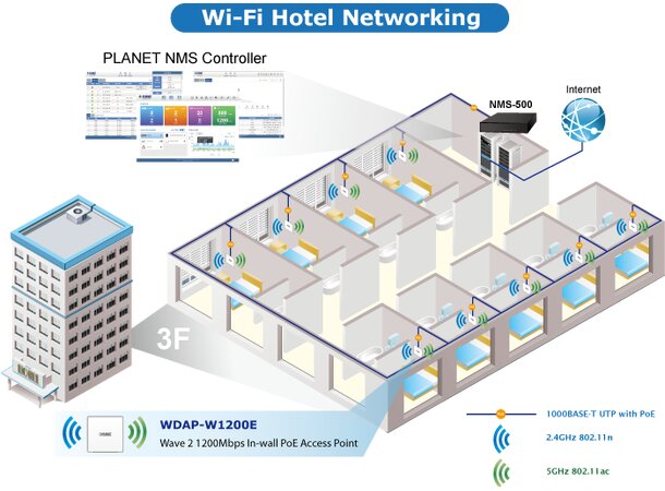 Trådløs Aksesspunkt WiFi 6 In-Wall 1800Mbps 802.11ax, PoE+, 3x10/100/1000T 