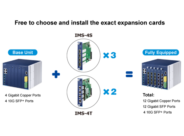 Industriell L3 Switch Modulær 4-port SFP 4-Port 100/1000X SFP Switch Module 
