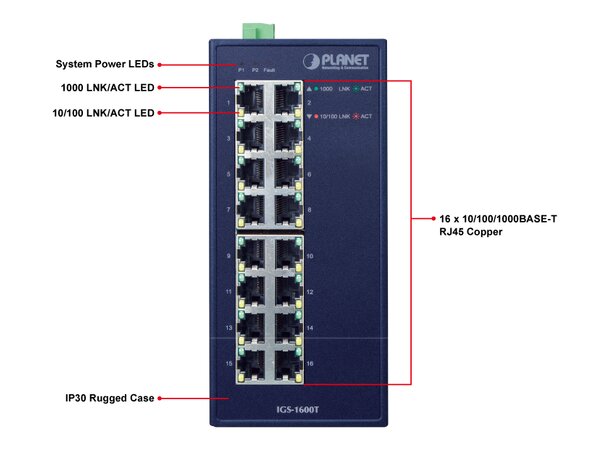 Switch Industri 16-port Unmanaged DIN Planet 16-port 10/100/1000T 