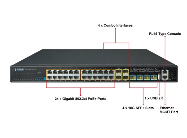 Switch LAN 24p Layer3 Managed Planet PoE 24x 10/100/1000T 802.3at+4x 10G-SFP+ 