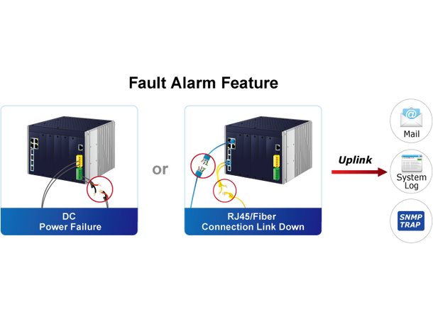 Industriell L3 Switch Modulær 5-slot DIN-rail 