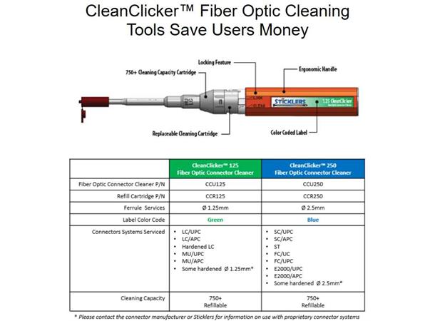 Sticklers CleanClicker™750 renser 2.5mm One-click rensing av fiberender 750+