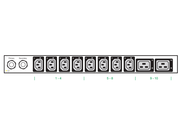 AH ATS Overførings-Switch 16A,230V Svart 8xC13/2xC19 IEC320 horisontal 2x3m 