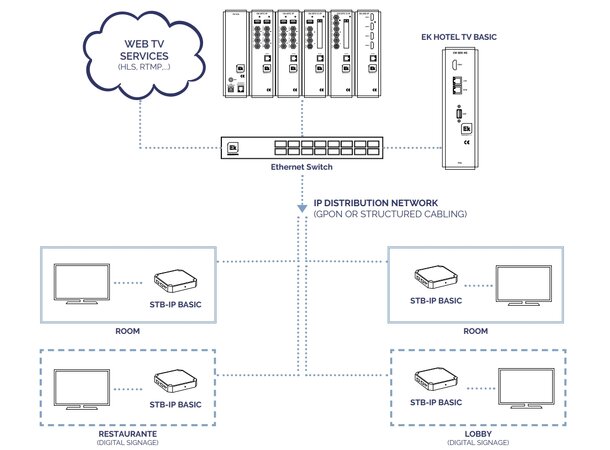 IPTV Middleware EK Server Basic Kanaloppsett og management av EK STB 