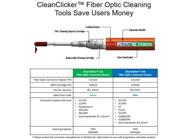 Sticklers CleanClicker™750 renser 1.25mm One-click rensing av fiberender 750+ 
